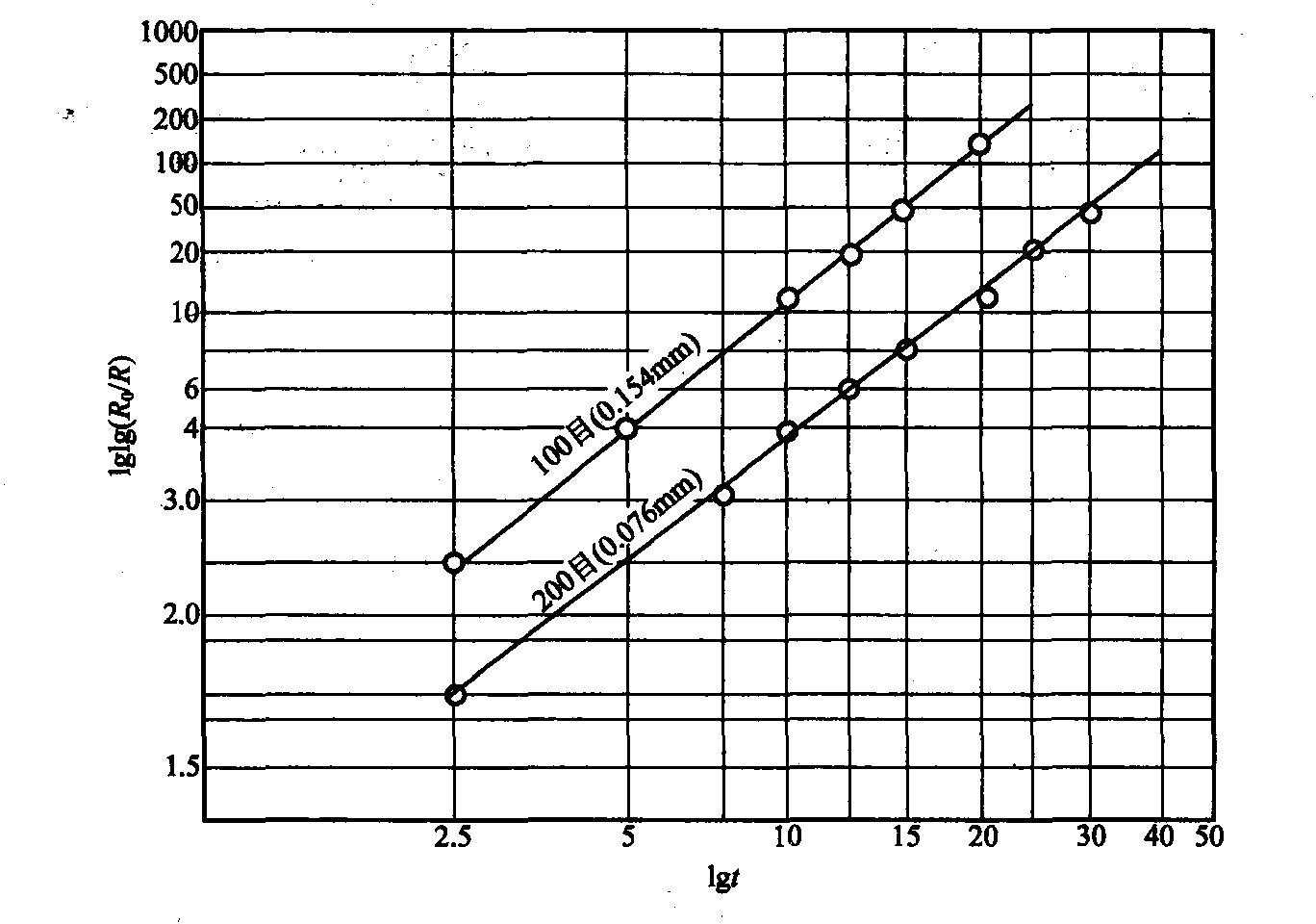 七、粉磨動力學(xué)